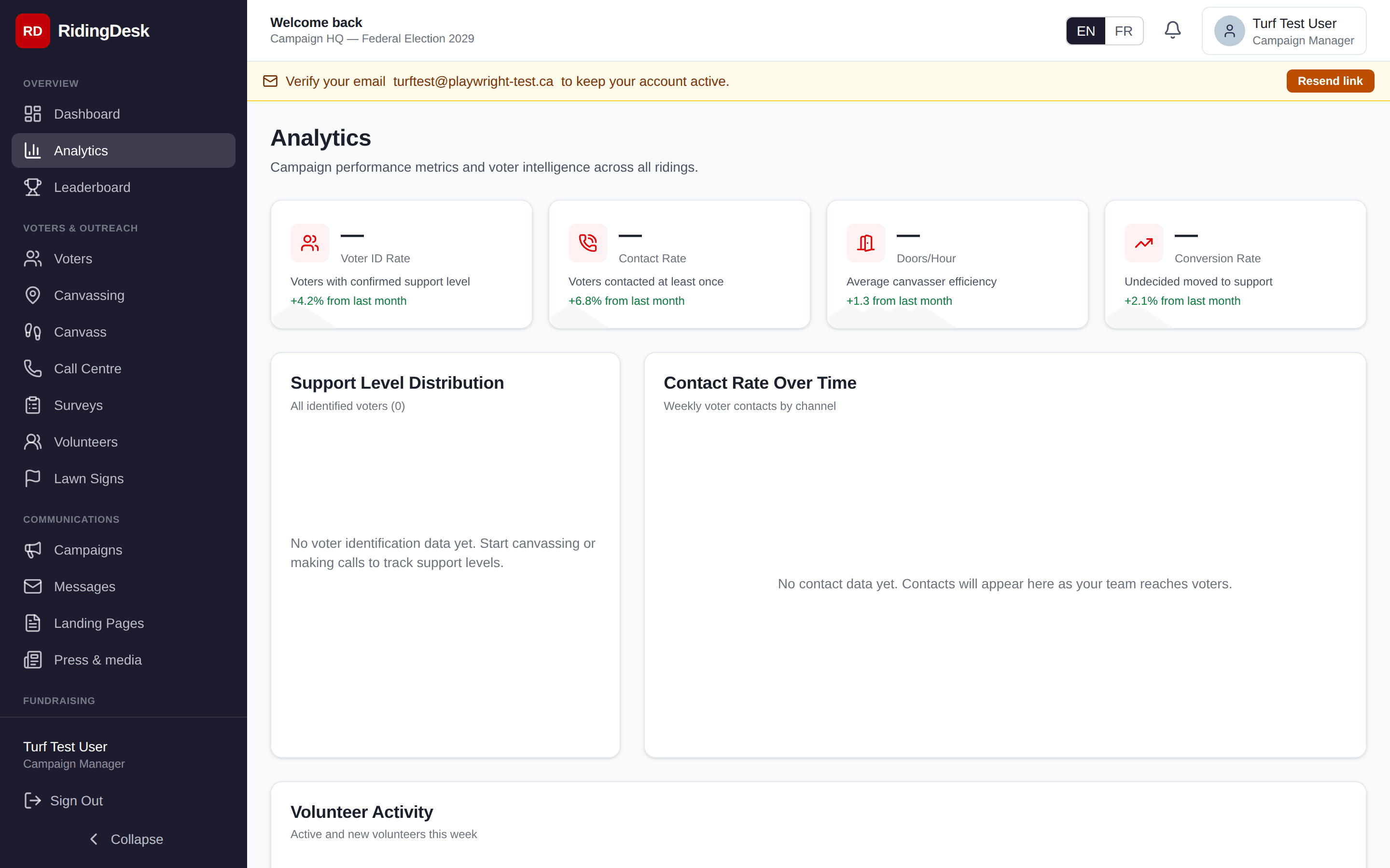 Analytics dashboard showing voter ID distribution and trend charts