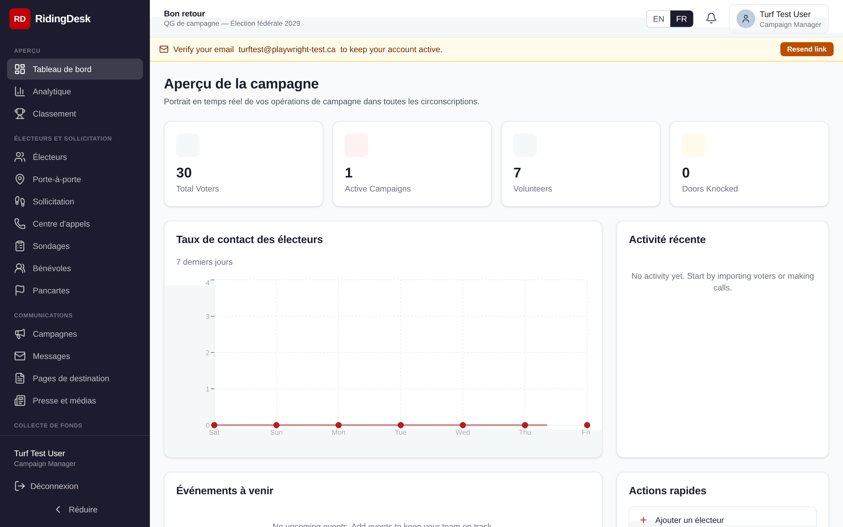 Dashboard rendered in French