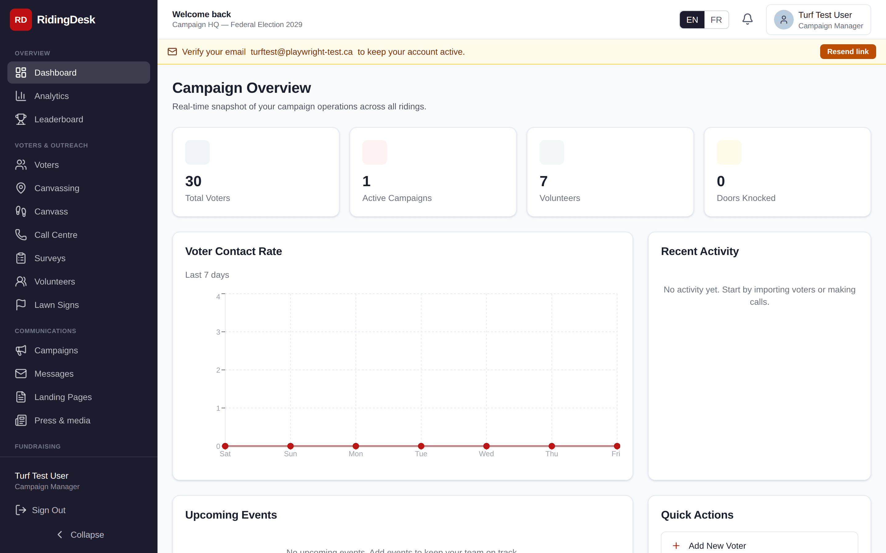 RidingDesk dashboard with campaign-wide totals and activity feed