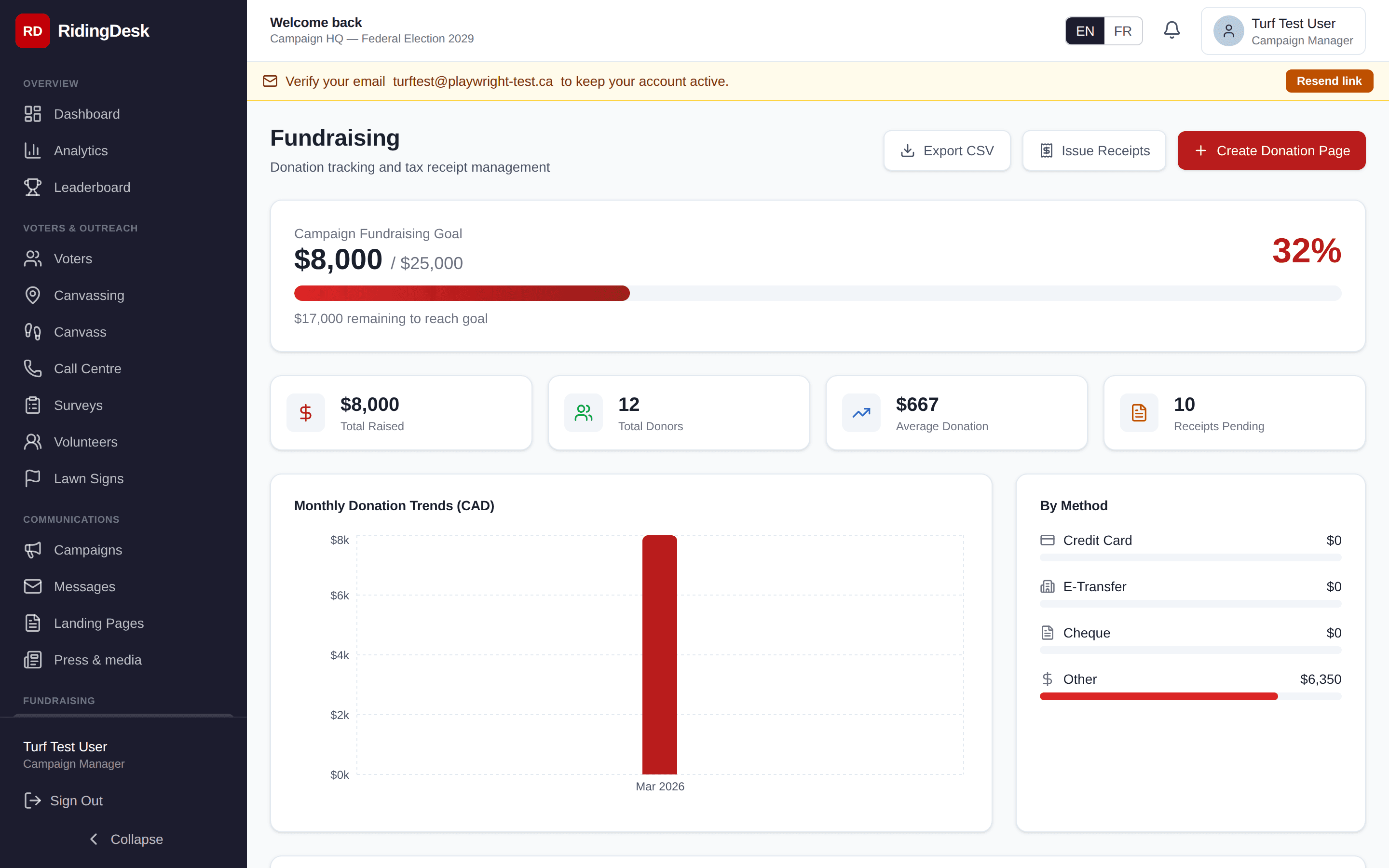 Fundraising dashboard showing recent donations and totals