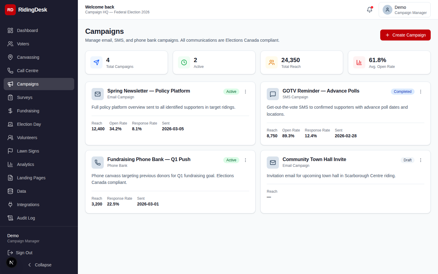 Campaign builder showing email template editor, audience targeting, and send schedule